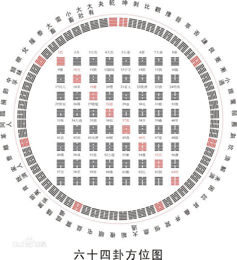 卦像|易经64卦卦象、卦辞、爻辞、彖辞、象辞原文完整版（吐血整理，。